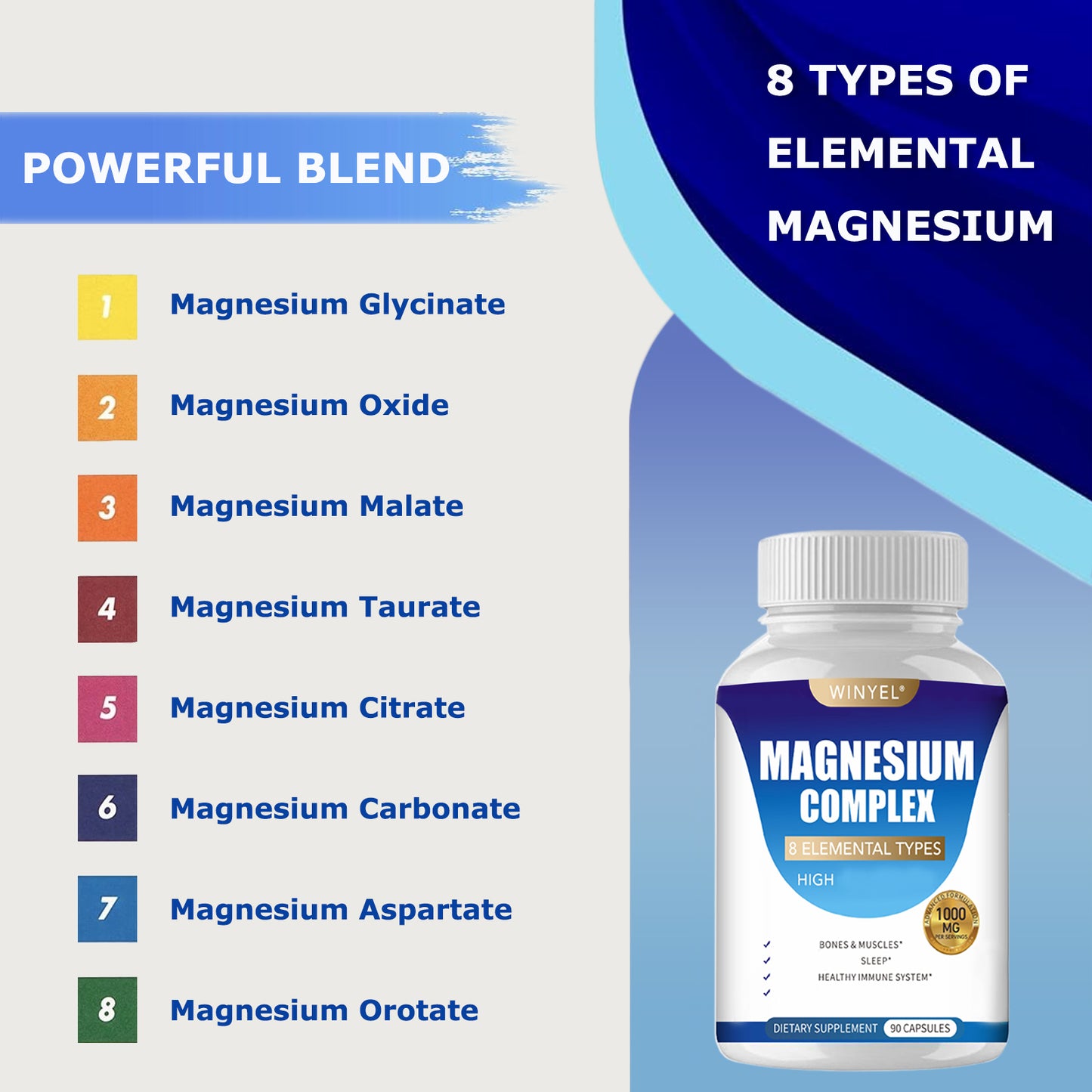 MAGNESIUM COMPLEX Wellness Capsules with Malate & Glycinate and 8 ELEMENTAL MAGNESIUM, Supports Health 90 Capsules, Dietary Supplement.